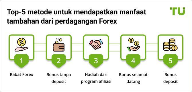 Mulai Trading dengan Depo 5k Online untuk Keuntungan Besar