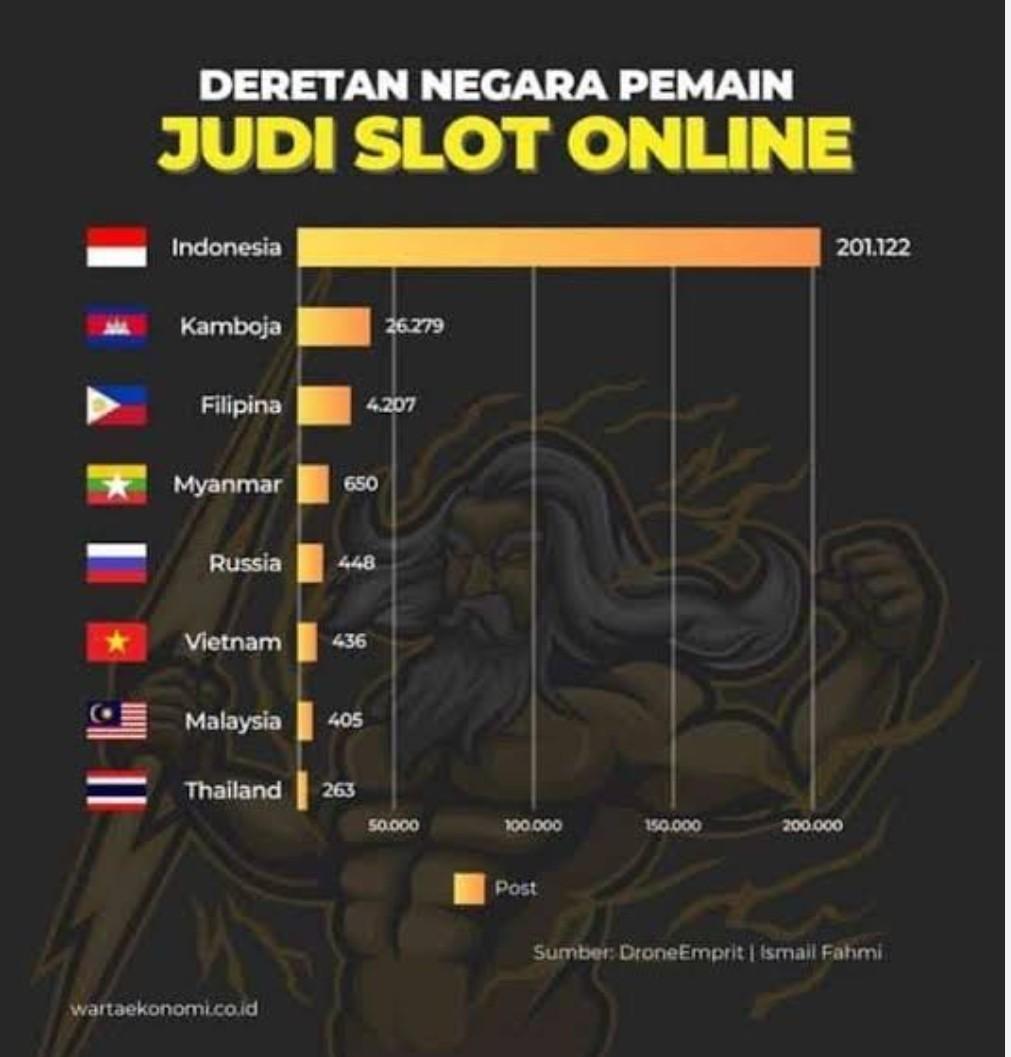 10 Situs Judi Populer di Indonesia yang Wajib Dikunjungi